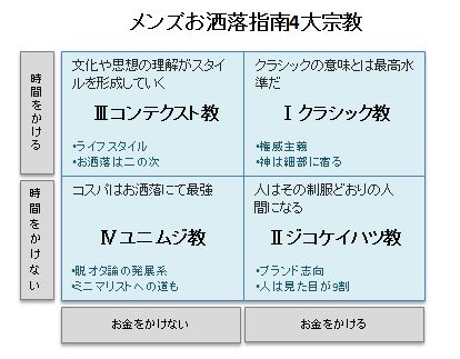 お洒落指南4大宗教.jpg